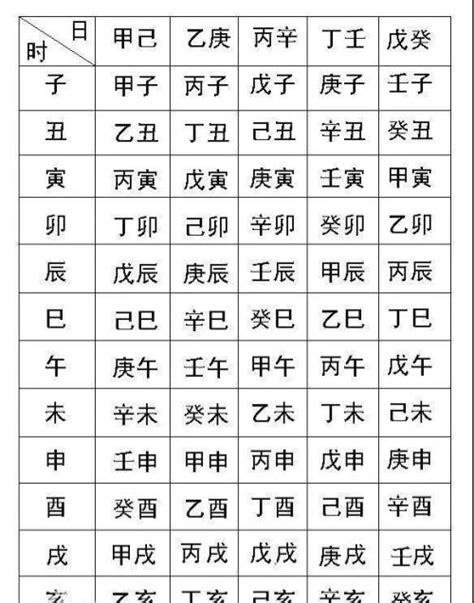 生辰八字屬性|生辰八字算命,生辰八字查詢,免費排八字,君子閣線上算八字免費測試